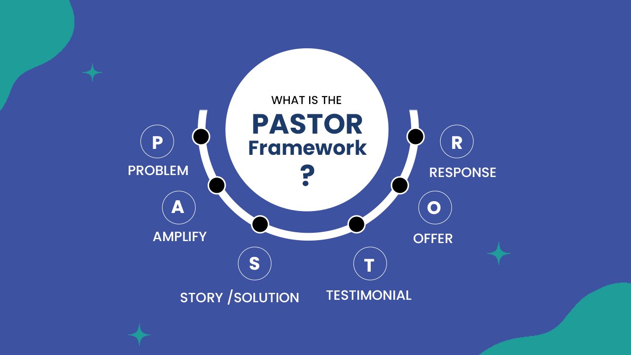 What is the PASTOR framework?